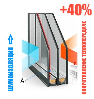Мультифункциональный стеклопакет